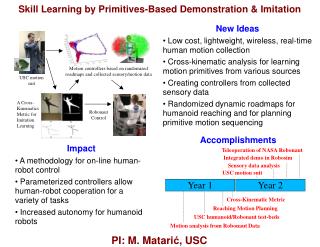Impact • A methodology for on-line human-robot control