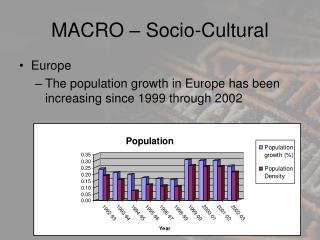 MACRO – Socio-Cultural