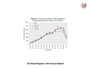 UK Renal Registry 16th Annual Report