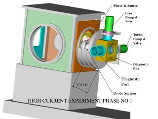 Diagnostic Port