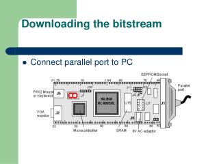 Downloading the bitstream