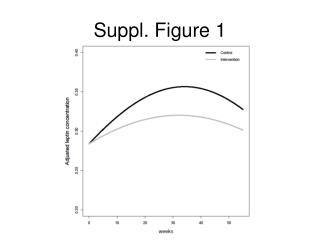 Suppl. Figure 1