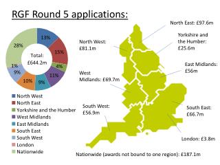 RGF Round 5 applications:
