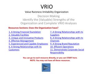 VRIO Value Rareness Imitability Organization