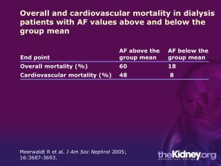 Meerwaldt R et al . J Am Soc Nephrol 2005; 16:3687-3693.