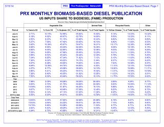 PRX MONTHLY BIOMASS-BASED DIESEL PUBLICATION
