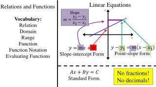 Relations and Functions