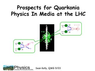 Prospects for Quarkonia Physics In Media at the LHC