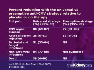 Kalil AC et al. Ann Intern Med 2005; 143:870-880.