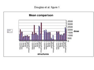 Douglas et al. figure 1