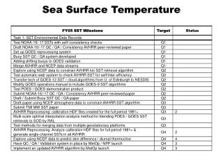Sea Surface Temperature