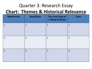 Quarter 3: Research Essay Chart: Themes &amp; Historical Relevance