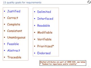 15 quality goals for requirements