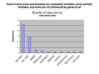 Some human traits and diseases are completely heritable, some partially