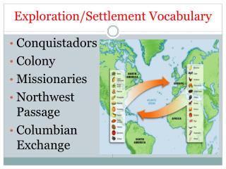 Exploration/Settlement Vocabulary