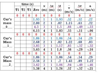 Green = 0 weights Purple = 1 weight Yellow = 2 weights