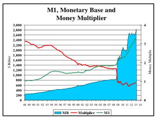 TRANSMISSION MECHANISMS OF MONETARY POLICY