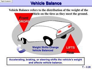 Vehicle Balance
