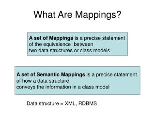 What Are Mappings?