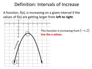 Definition: Intervals of Increase