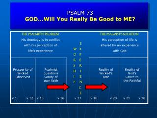PSALM 73 GOD...Will You Really Be Good to ME?