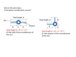 Total length A = B + C + D ? (C=the half of the circumference of the via )