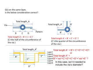 Total length A = B + C + D ? (C=the half of the circumference of the via )