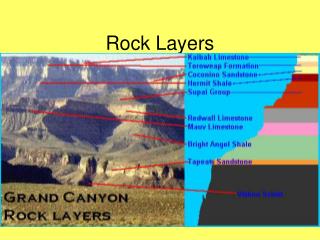 Rock Layers