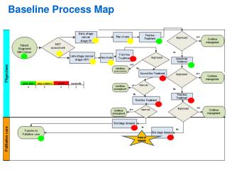 Baseline Process Map