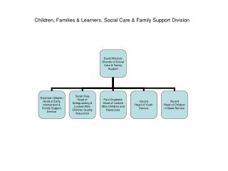 Children, Families &amp; Learners, Social Care &amp; Family Support Division