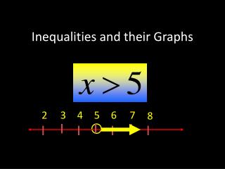 Inequalities and their Graphs