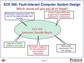 ECE 695: Fault-tolerant Computer System Design