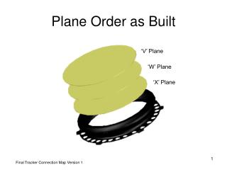 Plane Order as Built