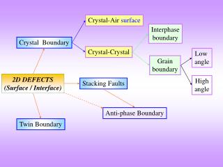 Crystal-Air surface