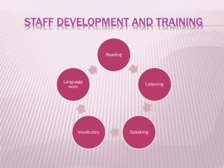 STAFF DEVELOPMENT AND TRAINING