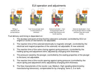 EUI operation and adjustments