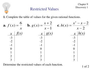 Restricted Values