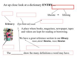 An up close look at a dictionary ENTRY…