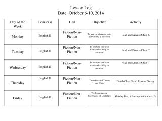 Lesson Log Date: October 6 -10 , 2014