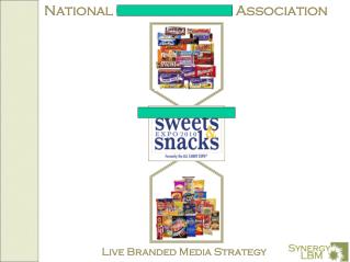 National Confectioners Association