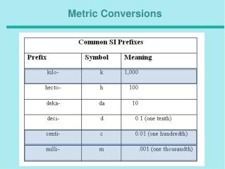 Metric Conversions