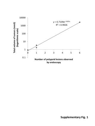 Supplementary Fig. 1