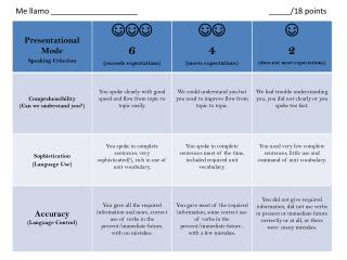 ML 428 Weather Voki Speaking Rubric I