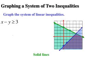 Graphing a System of Two Inequalities