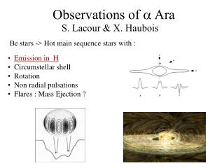Observations of  Ara