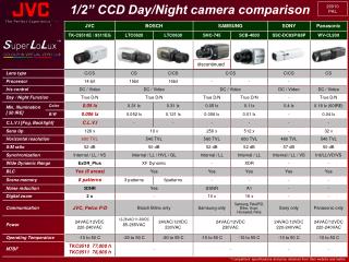 Appendix: V.NETWORKS Line-up