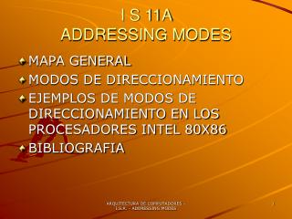 I S 1 1 A ADDRESSING MODES