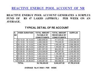 REACTIVE ENERGY POOL ACCOUNT OF NR