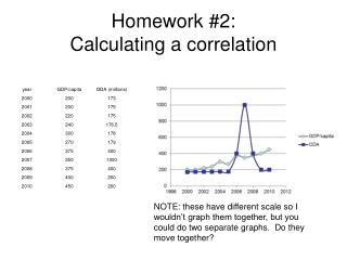 Homework #2: Calculating a correlation
