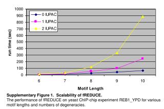 Supplementary Figure 1. Scalability of fREDUCE.